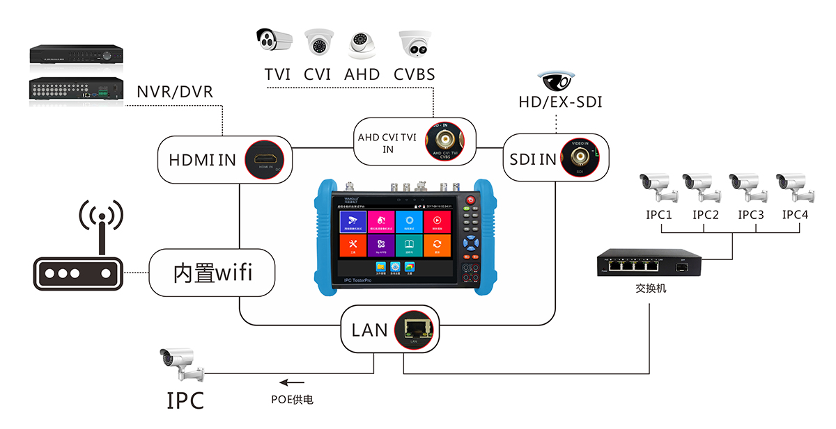 9800p场景应用图.jpg