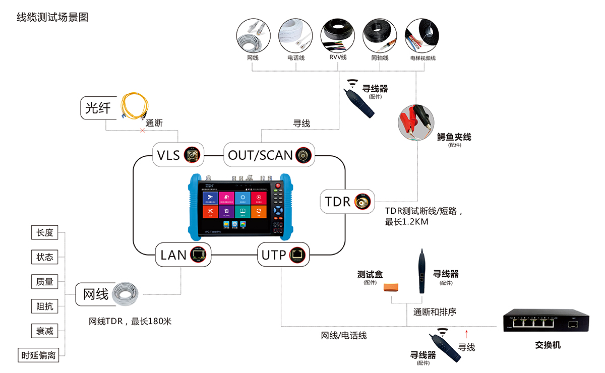 9800plus线缆测试场景图.jpg