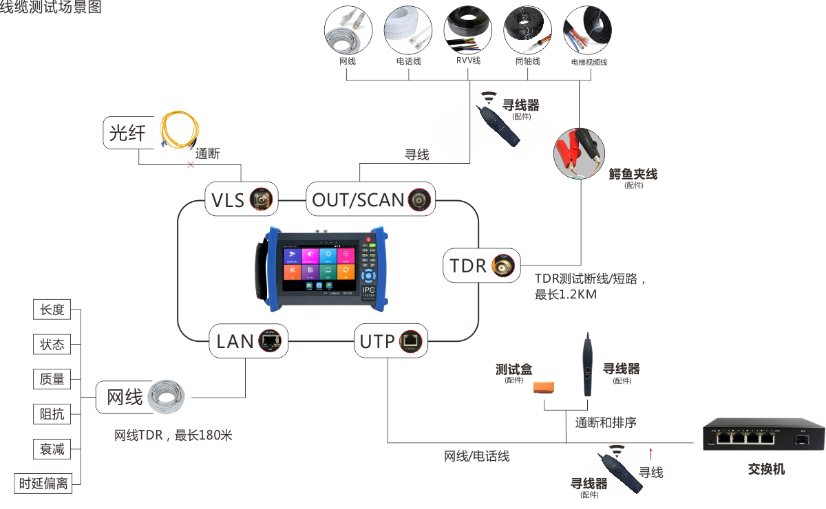 8600plus线缆测试场景图.jpg