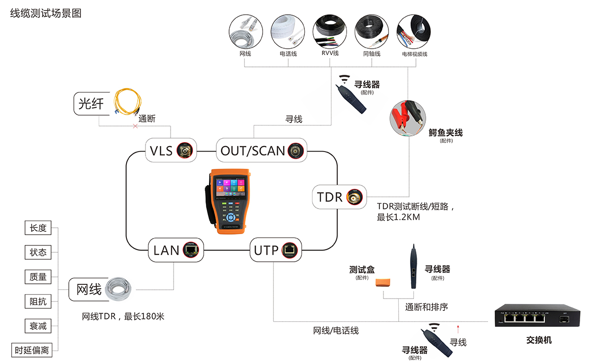 4300plus线缆测试场景图.jpg