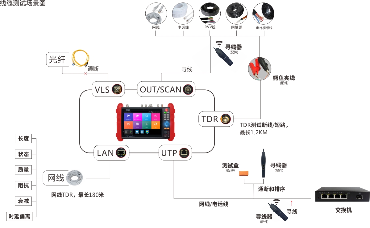 线缆测试场景图.jpg