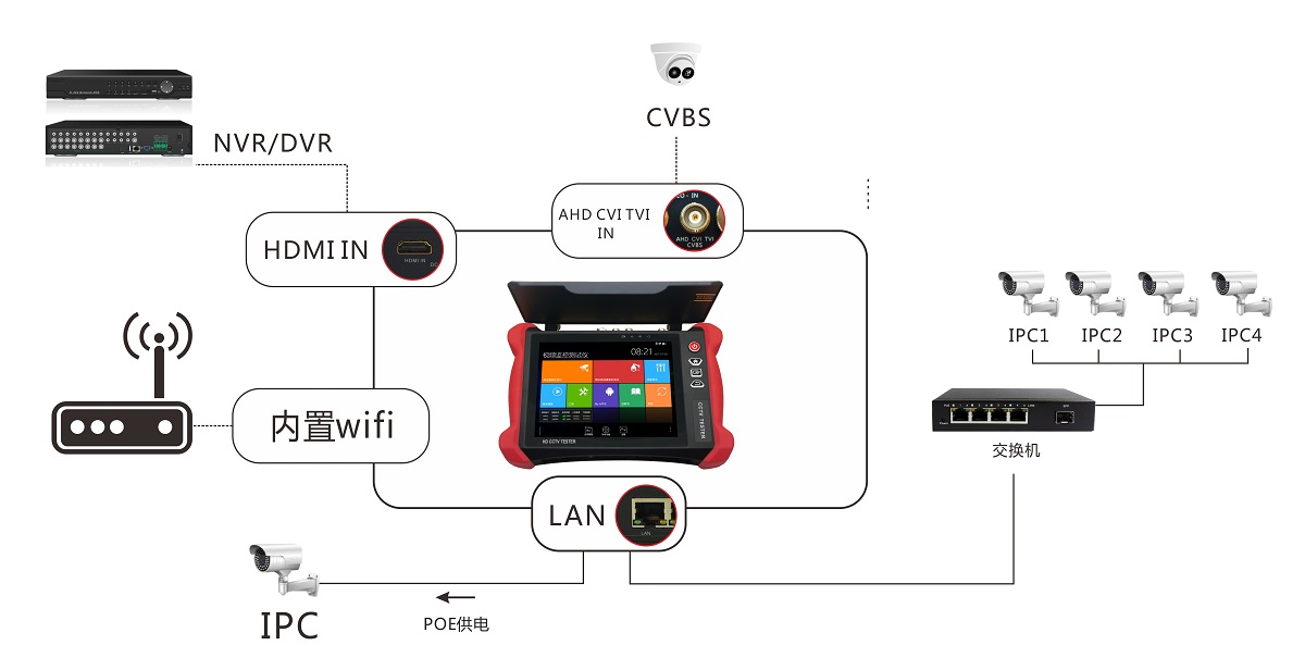 V8场景应用图.jpg