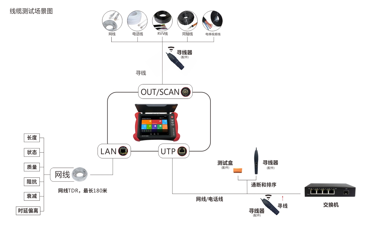 V8线缆测试场景图.jpg