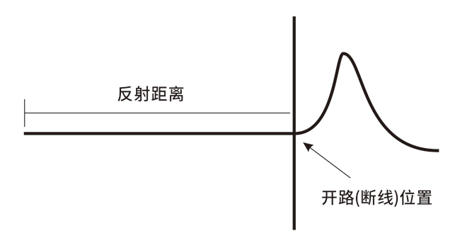 反射距离-1(1).jpg