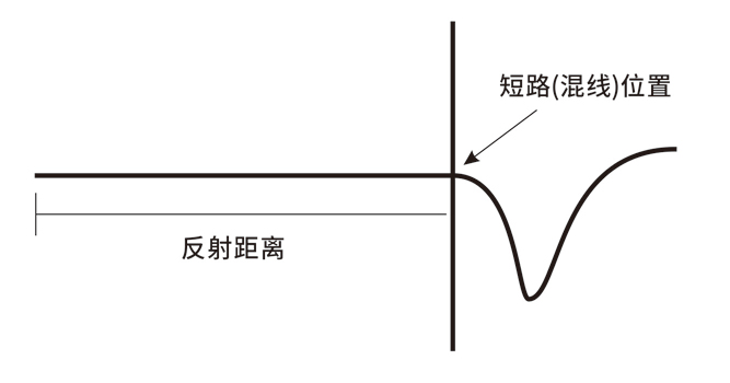 反射距离-2(1).jpg