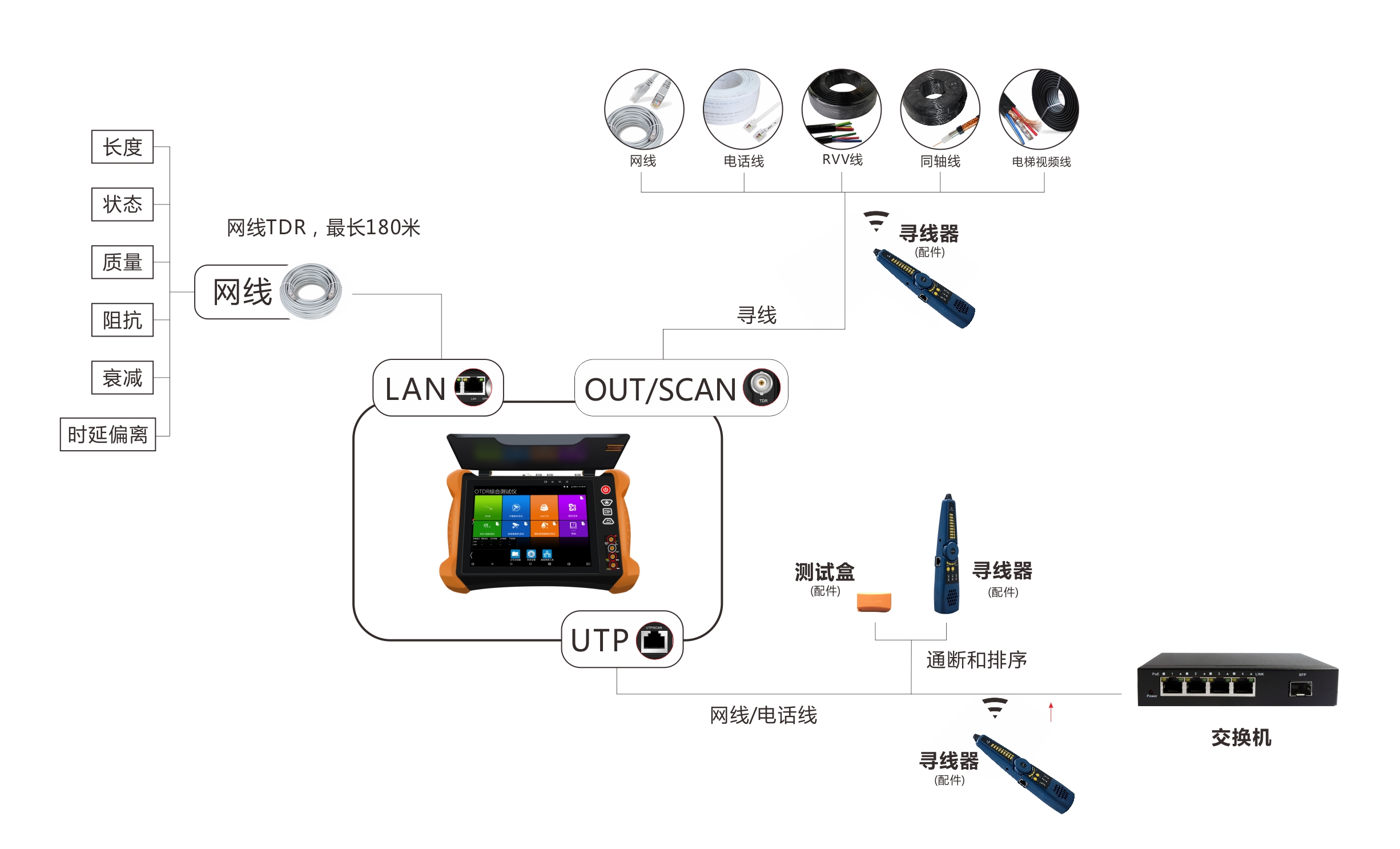 MT8000-otdr线缆测试场景图.jpg