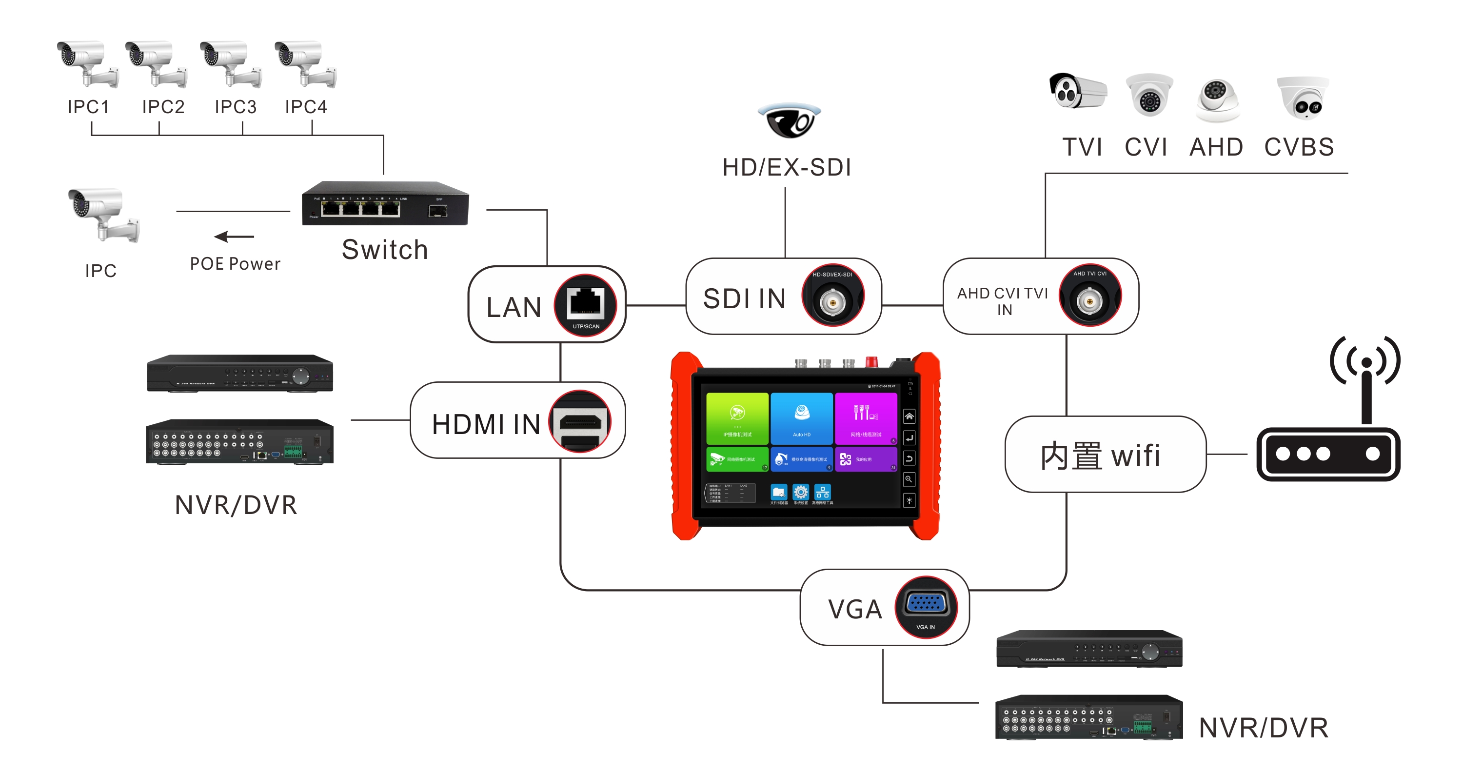 IPC-7000场景应用图(1).jpg