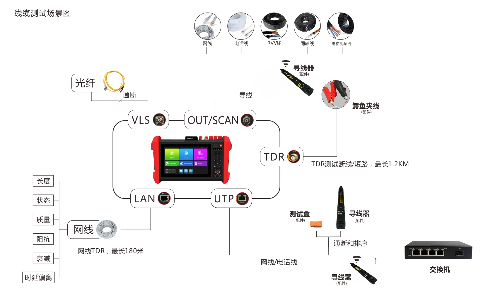 K15线缆测试场景图.jpg