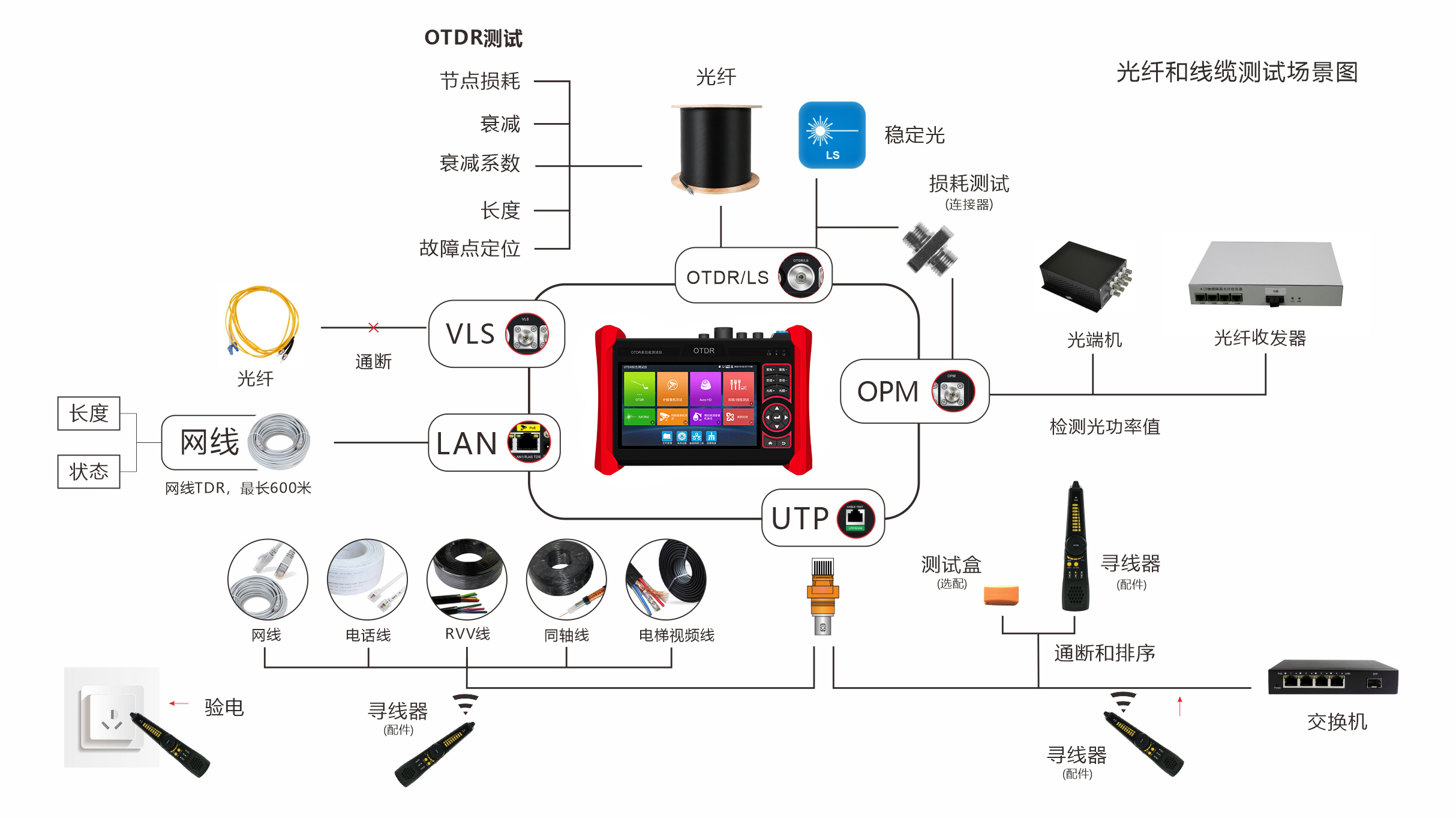 MT6500线缆测试场景图.jpg