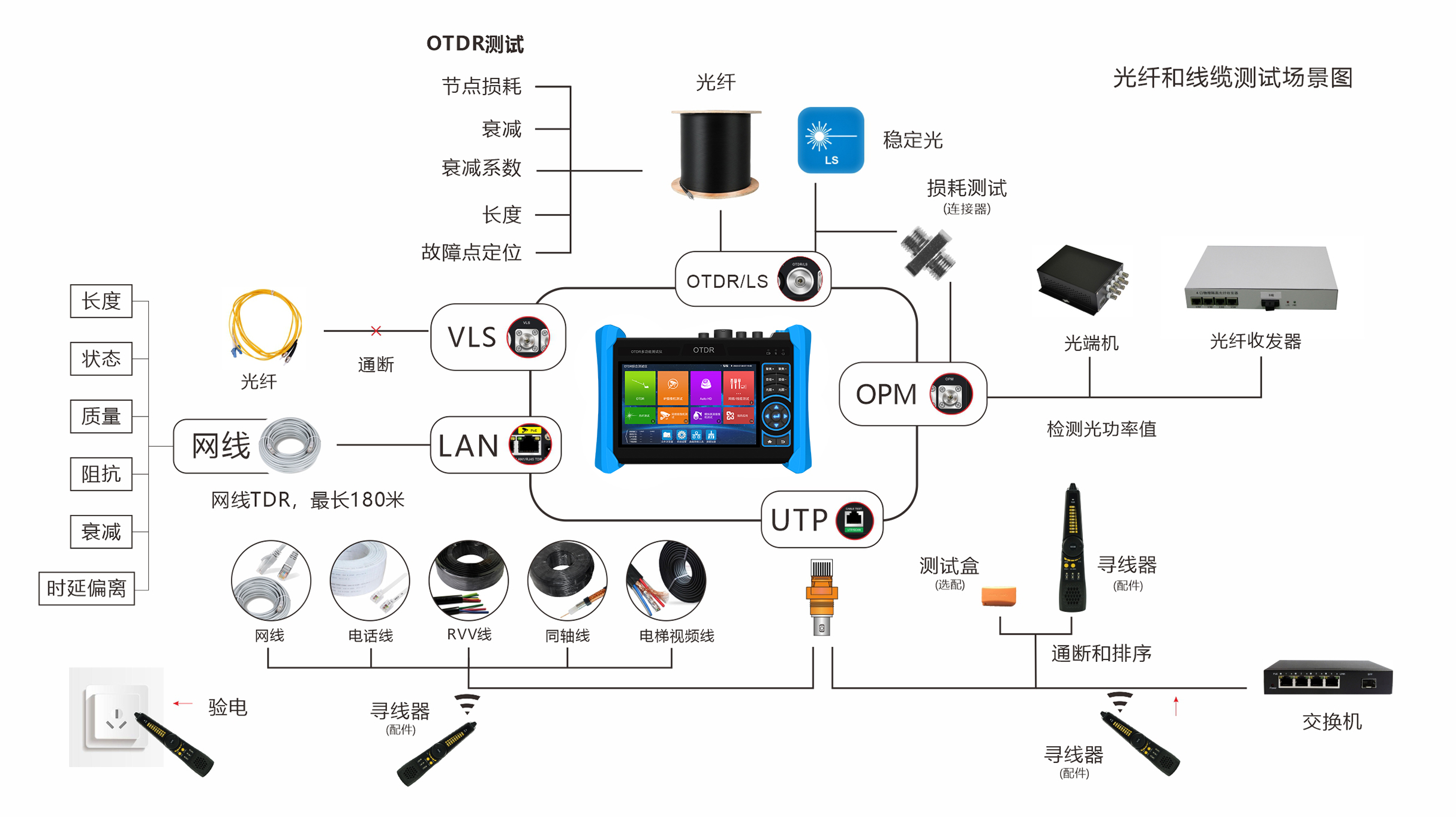 6800光纤和线缆测试场景图(1).jpg