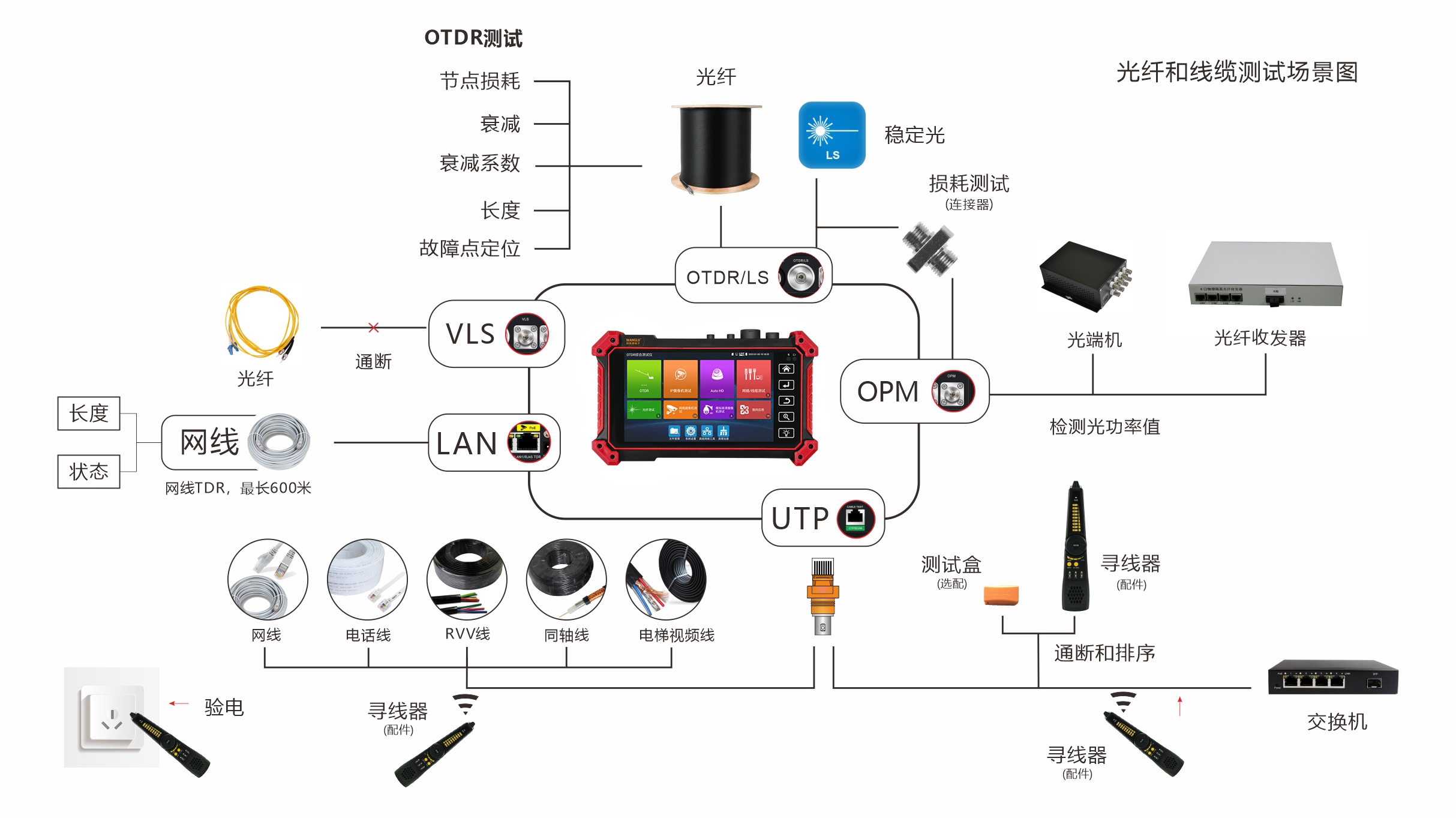 MT5500线缆测试场景图.jpg