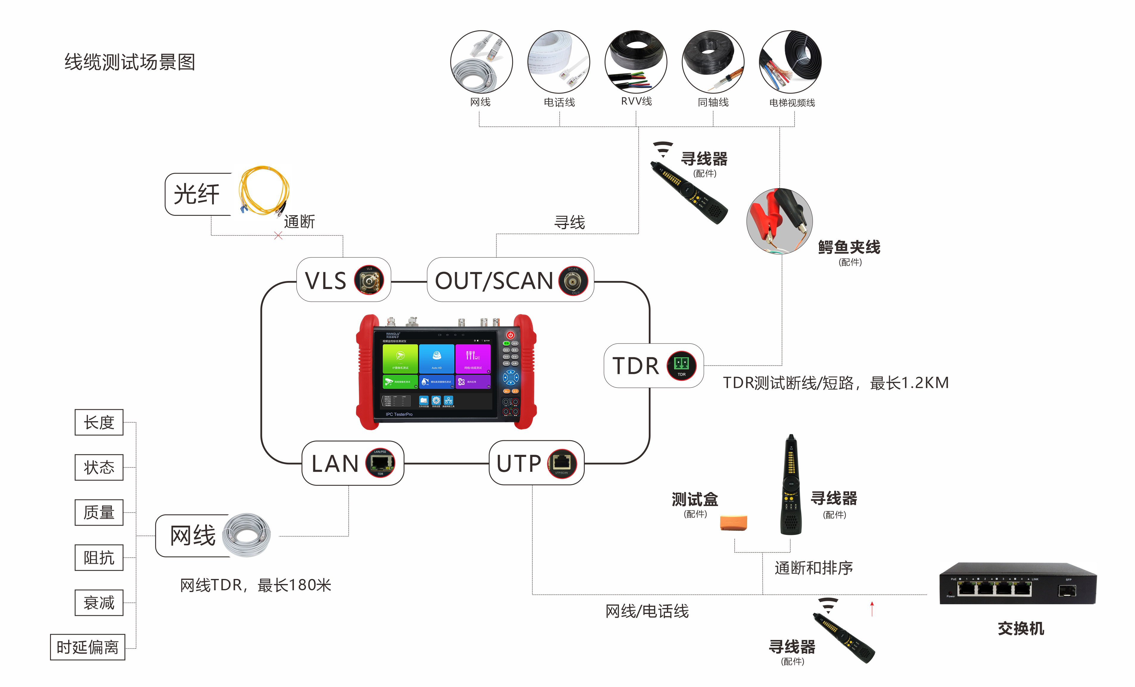 9900PRO线缆测试场景图(1).jpg