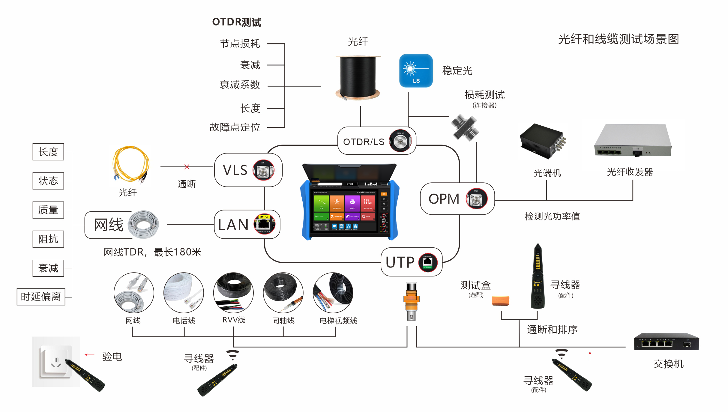 8800光纤和线缆测试场景图.jpg