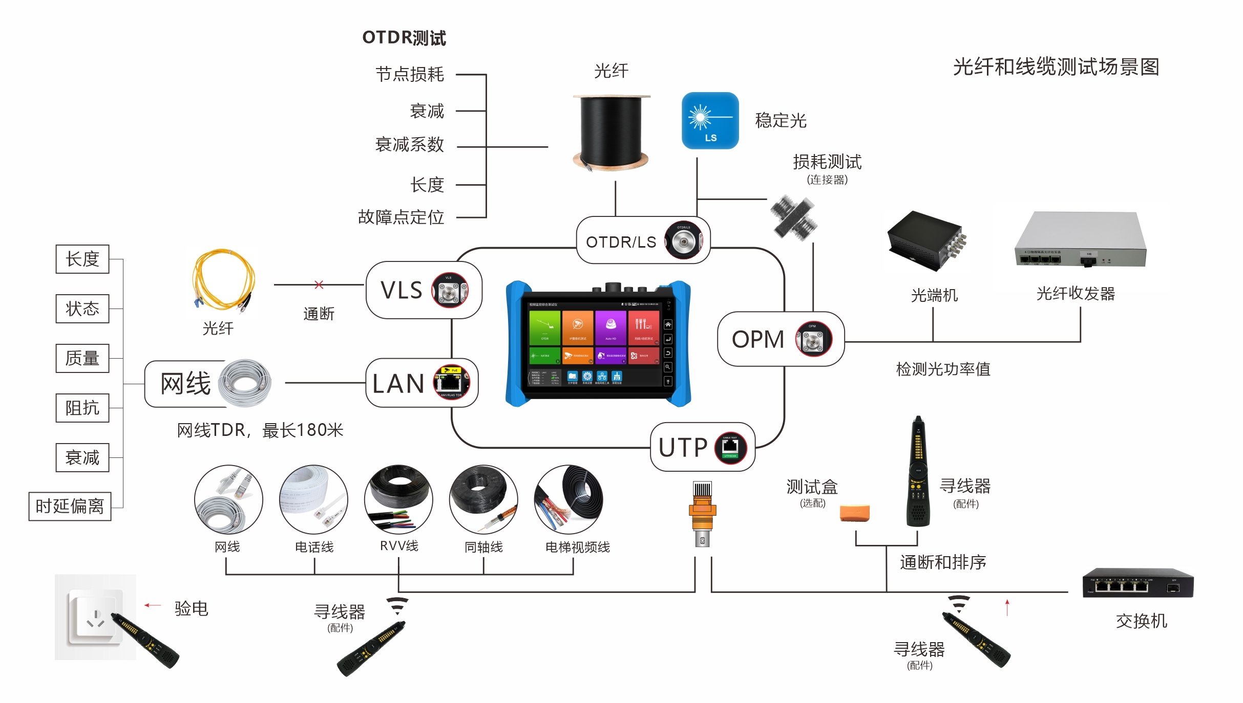 7600光纤和线缆测试场景图(2).jpg