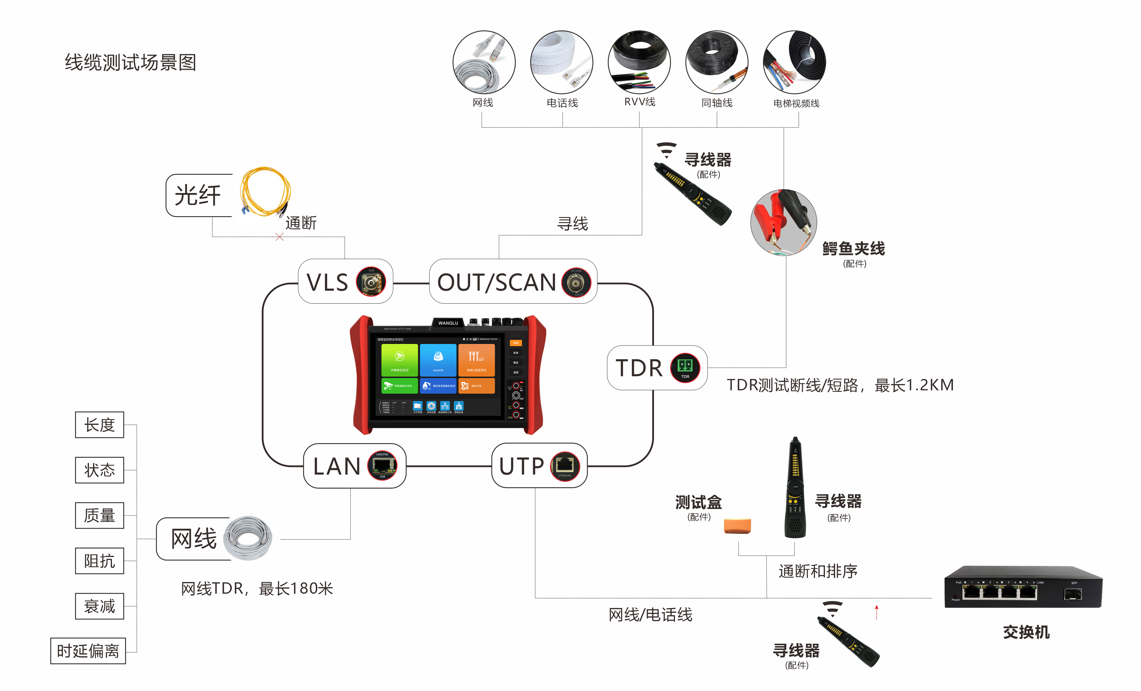 H12线缆测试场景图.jpg