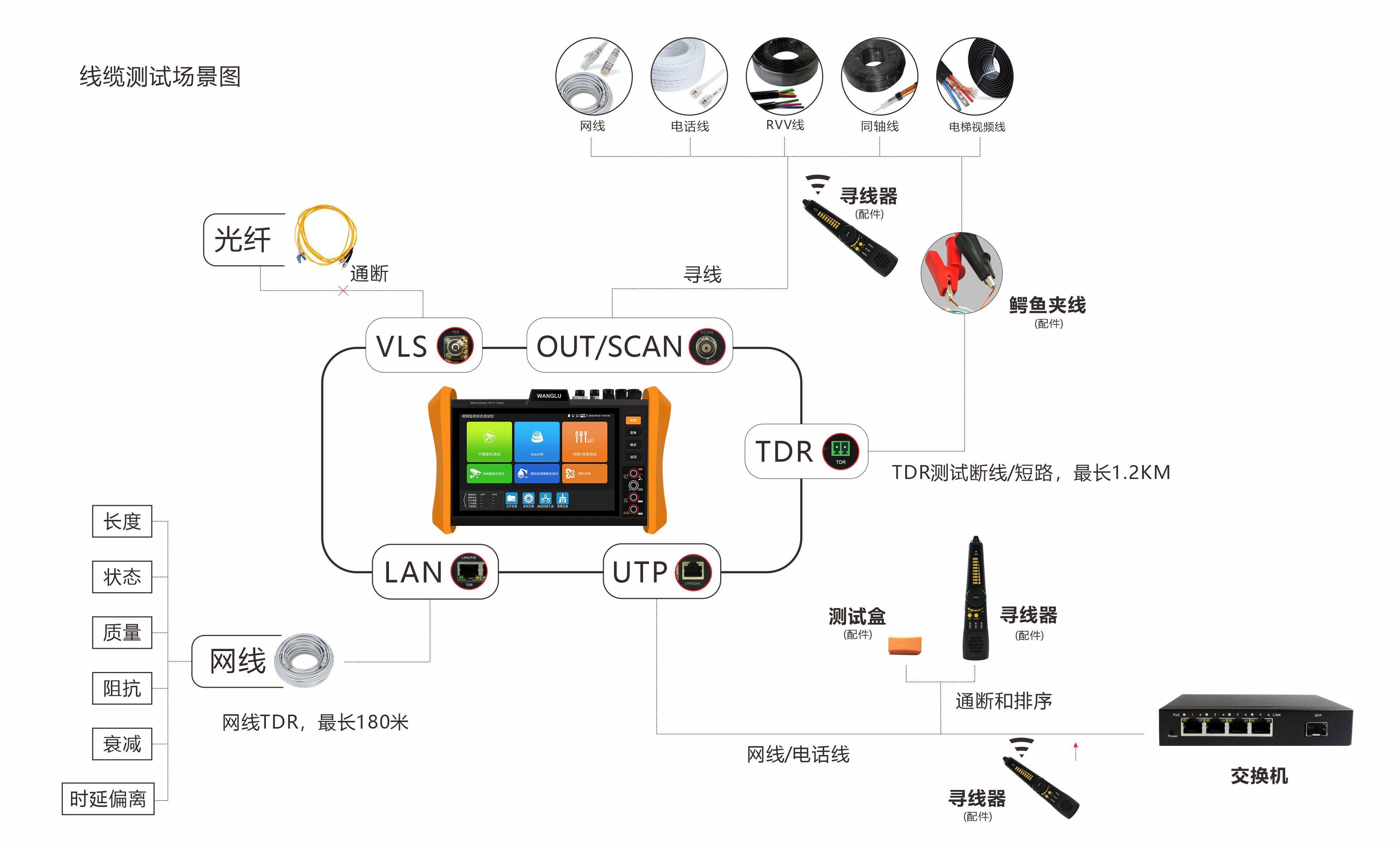 H12线缆测试场景图(1).jpg