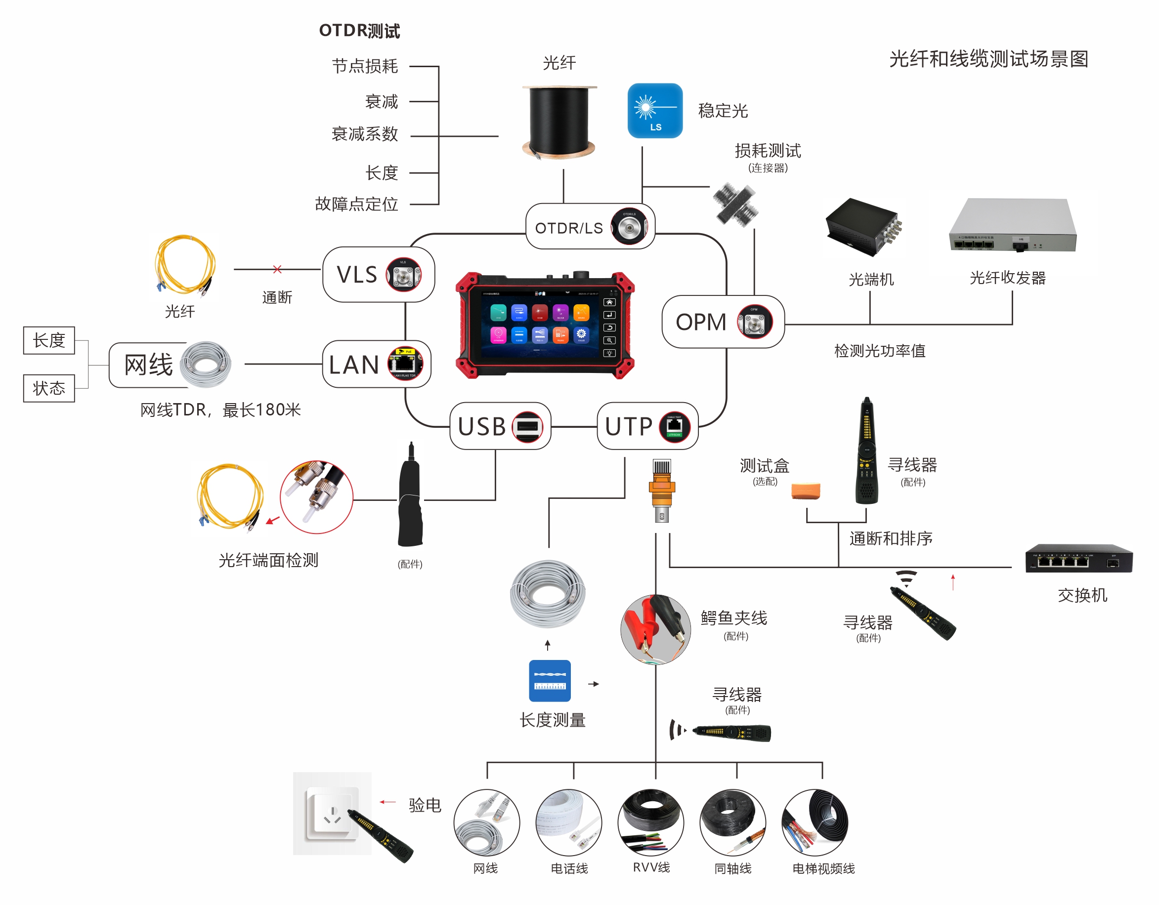 MT5500线缆测试场景图(2).jpg