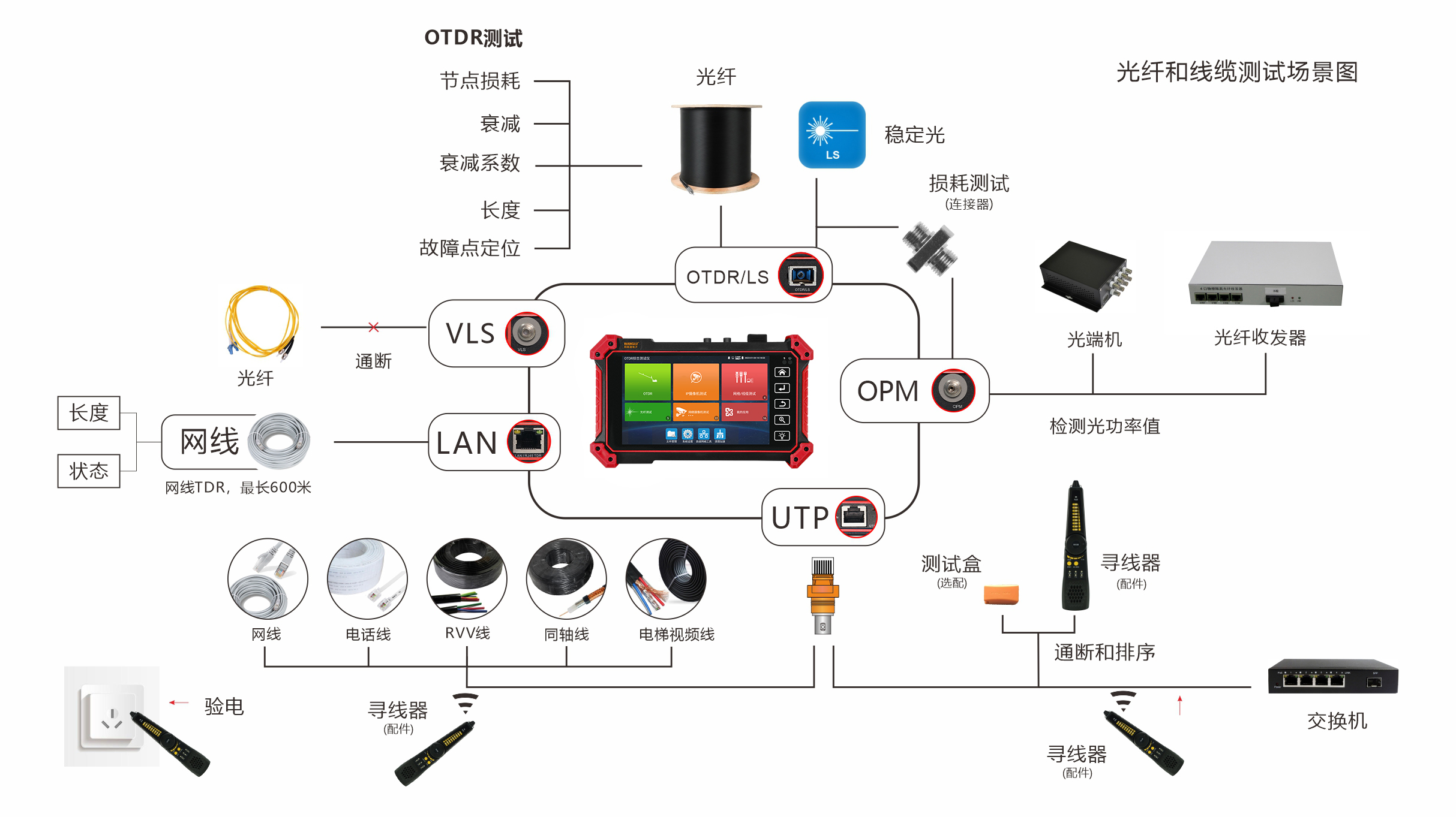 MT5300线缆测试场景图.jpg
