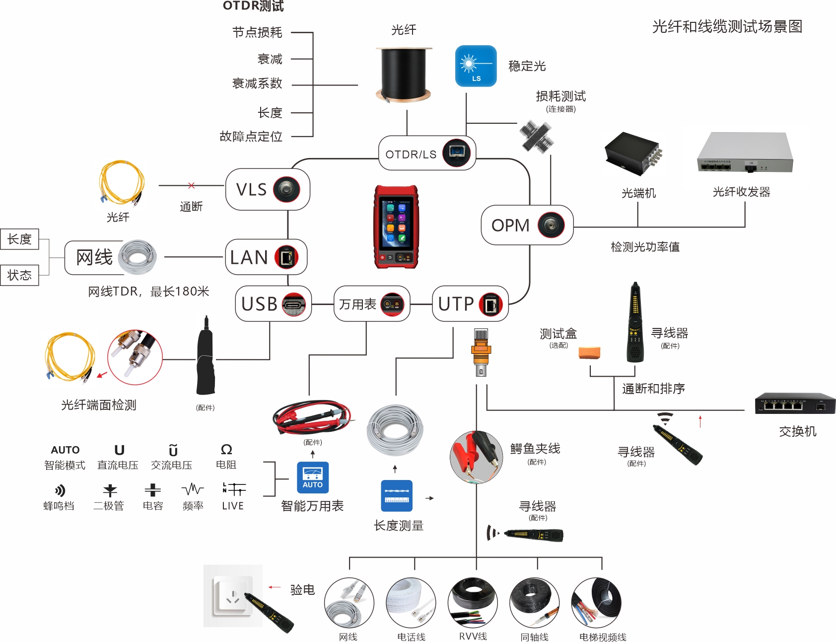 MOT33线缆测试场景图(2).jpg